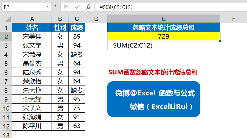 数据库 sum函数怎么用 第2张 数据库 sum函数怎么用 第2张