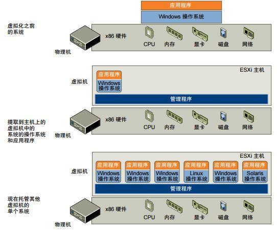 集群服务器配置,如何优化性能与稳定性? 第2张 集群服务器配置,如何优化性能与稳定性? 第2张