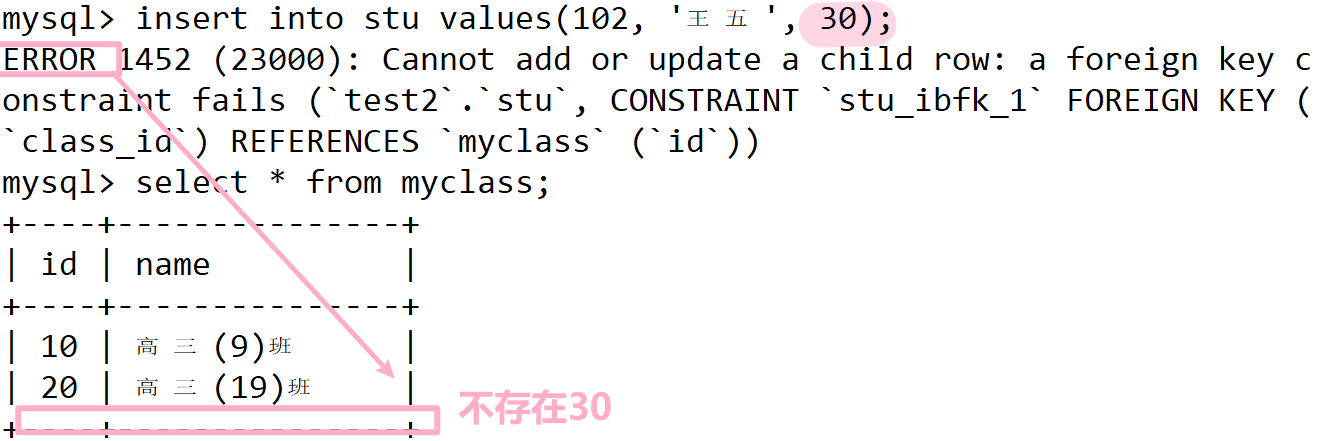 数据库中的唯一约束怎么设置