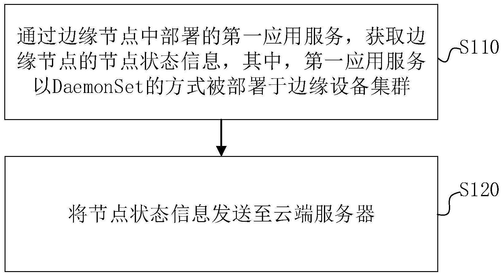 单节点数据库怎么查看状态 第3张 单节点数据库怎么查看状态 第3张
