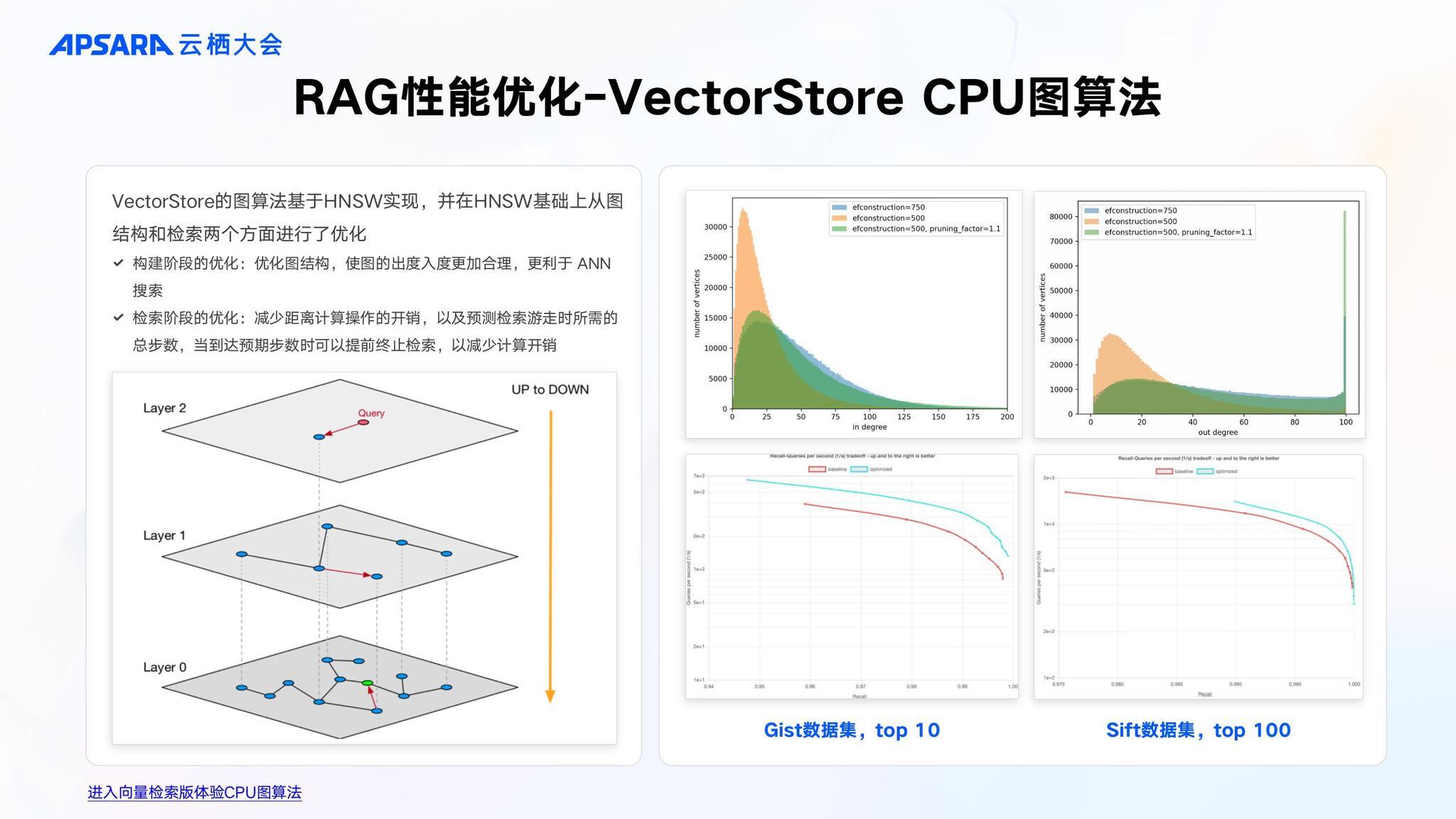 RAG准确率优化方法,RAG准确率怎么提升 第2张 RAG准确率优化方法,RAG准确率怎么提升 第2张