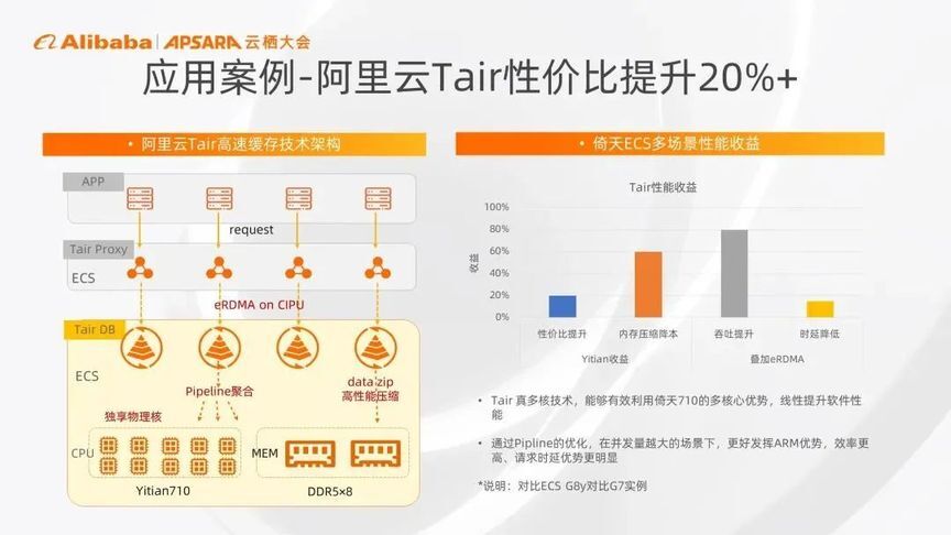 Firebird数据库性能如何？适用场景有哪些？安全性如何？与其他数据库相比有何优势？ 第1张