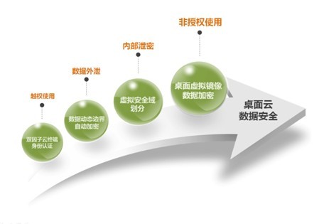 安卓云端存储真的安全可靠吗?有哪些潜在风险和应对策略? 第1张 安卓云端存储真的安全可靠吗?有哪些潜在风险和应对策略? 第1张