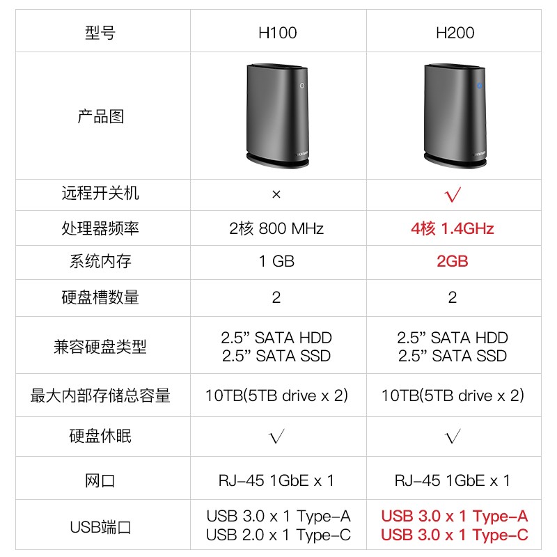 海康监控服务器性能如何?是否值得购买? 第2张 海康监控服务器性能如何?是否值得购买? 第2张