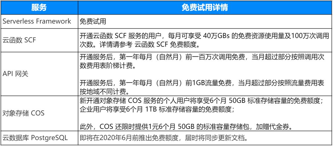 搭建SSR服务器需要注意哪些关键步骤和潜在风险? 第2张 搭建SSR服务器需要注意哪些关键步骤和潜在风险? 第2张