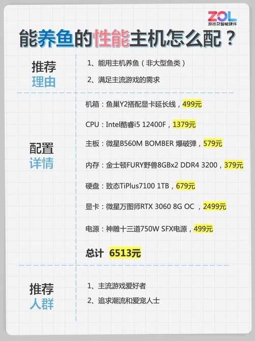 主机配置网,电脑主机配置单推荐 第3张 主机配置网,电脑主机配置单推荐 第3张