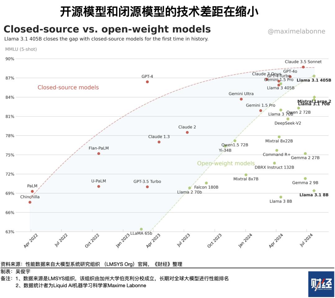 开源大模型评测对比2026,2026年最强开源大模型排名 第3张 开源大模型评测对比2026,2026年最强开源大模型排名 第3张