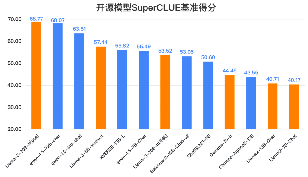 开源大模型评测对比2026,2026年最强开源大模型排名 第2张 开源大模型评测对比2026,2026年最强开源大模型排名 第2张