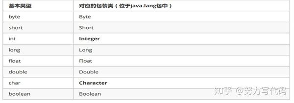 java怎么输入多行数据类型 第3张 java怎么输入多行数据类型 第3张