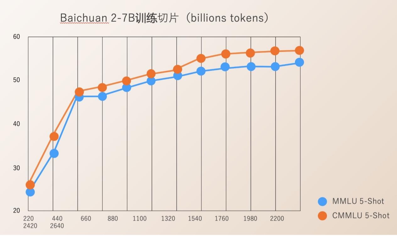 Baichuan2中文能力对比,Baichuan2中文能力怎么样 第1张 Baichuan2中文能力对比,Baichuan2中文能力怎么样 第1张