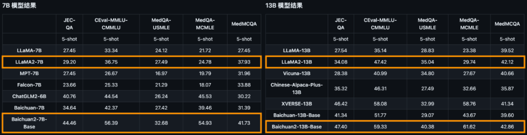 Baichuan2中文能力对比,Baichuan2中文能力怎么样 第2张 Baichuan2中文能力对比,Baichuan2中文能力怎么样 第2张