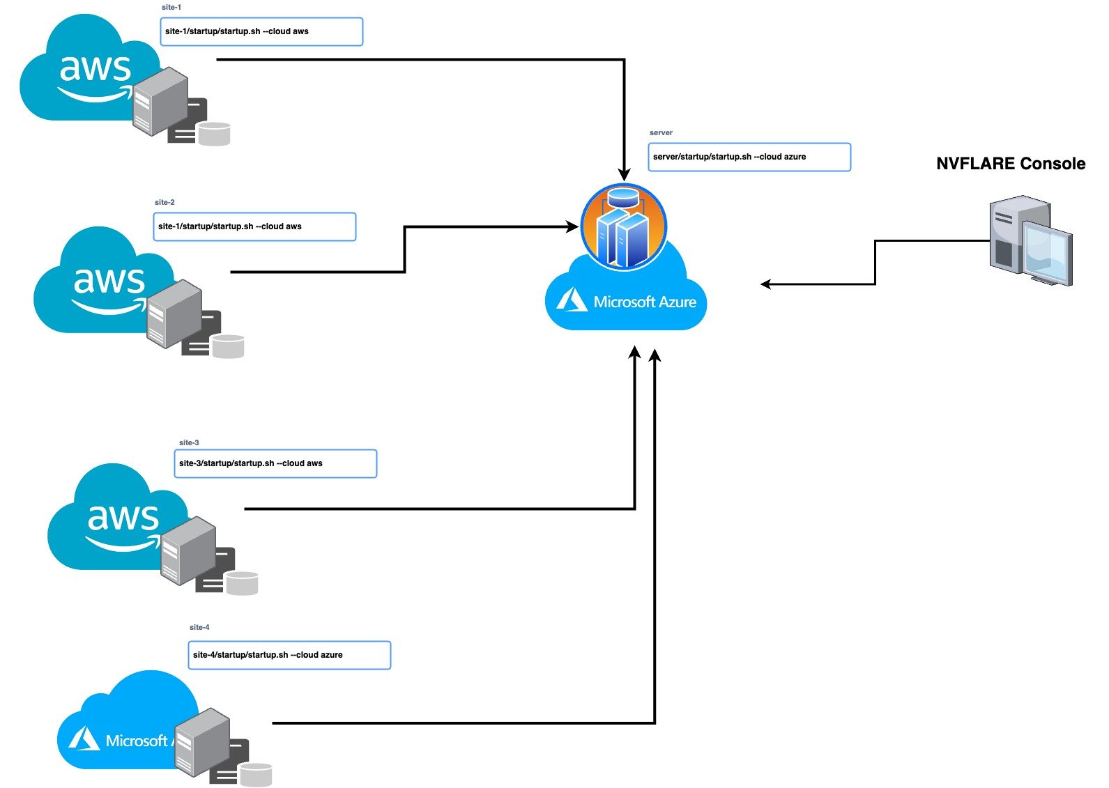 aws 云服务器如何选择最适合企业需求的配置方案? 第1张 aws 云服务器如何选择最适合企业需求的配置方案? 第1张