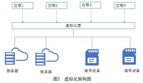 服务器政务云如何优化政府信息化建设,提升公共服务效率? 第1张 服务器政务云如何优化政府信息化建设,提升公共服务效率? 第1张