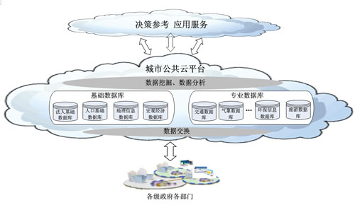 服务器政务云如何优化政府信息化建设,提升公共服务效率? 第3张 服务器政务云如何优化政府信息化建设,提升公共服务效率? 第3张