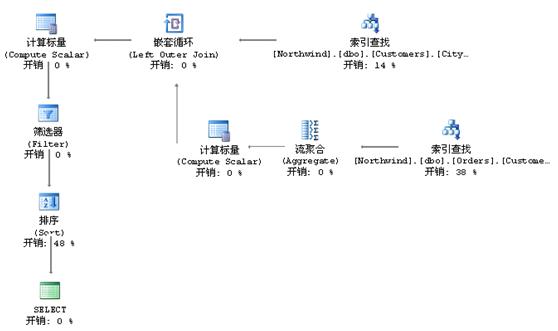操作两个数据库怎么做到事物级 第2张 操作两个数据库怎么做到事物级 第2张