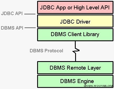 java怎么连接db2数据库