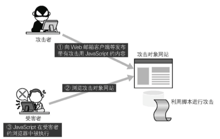 如何有效监听并分析数据库登录行为以提升安全防护? 第3张 如何有效监听并分析数据库登录行为以提升安全防护? 第3张