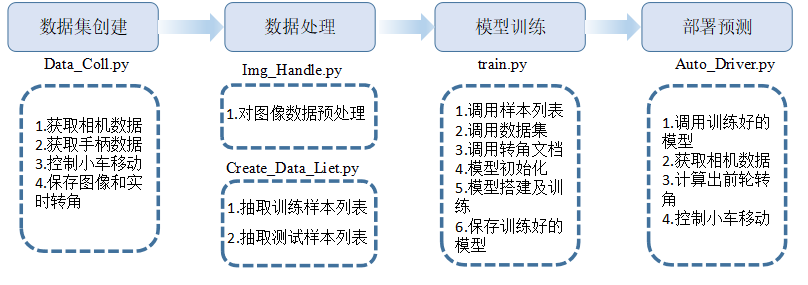 大模型预训练数据处理流程是什么,大模型预训练数据处理流程 第1张 大模型预训练数据处理流程是什么,大模型预训练数据处理流程 第1张