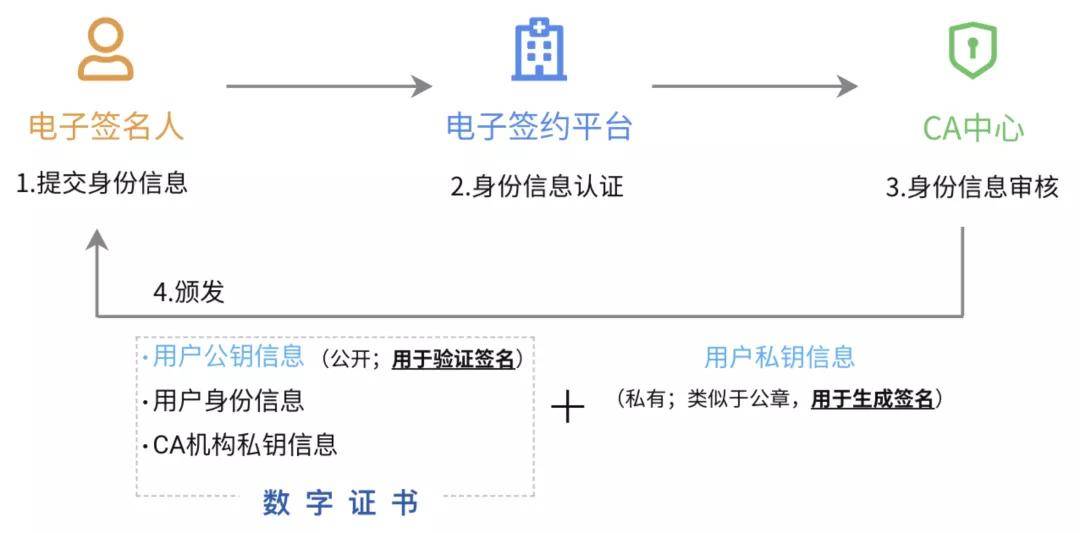 电子商城开发协议怎么写,电子商城开发 第3张 电子商城开发协议怎么写,电子商城开发 第3张