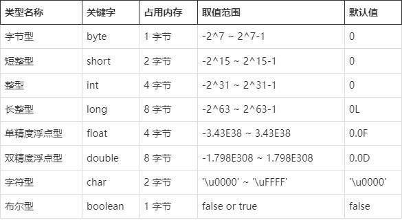 Java堆内存大小设置有何技巧与注意事项? 第1张 Java堆内存大小设置有何技巧与注意事项? 第1张