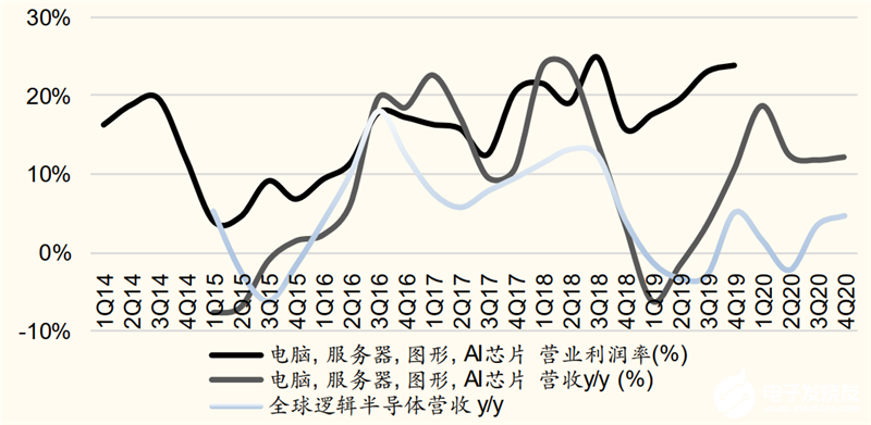 存储服务器价格为何近期波动如此剧烈?揭秘影响因素与市场动态! 第1张 存储服务器价格为何近期波动如此剧烈?揭秘影响因素与市场动态! 第1张