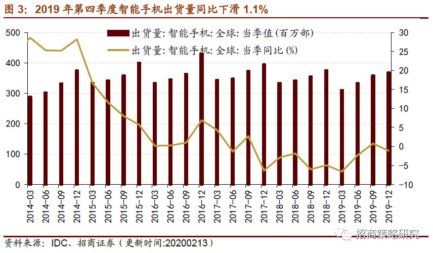 存储服务器价格为何近期波动如此剧烈?揭秘影响因素与市场动态! 第2张 存储服务器价格为何近期波动如此剧烈?揭秘影响因素与市场动态! 第2张