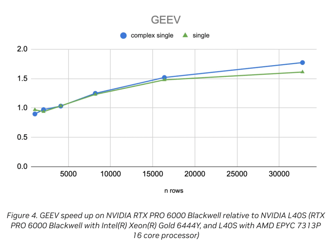 大模型训练NVIDIA ChipNeMo是什么?NVIDIA ChipNeMo如何加速大模型训练 第3张 大模型训练NVIDIA ChipNeMo是什么?NVIDIA ChipNeMo如何加速大模型训练 第3张
