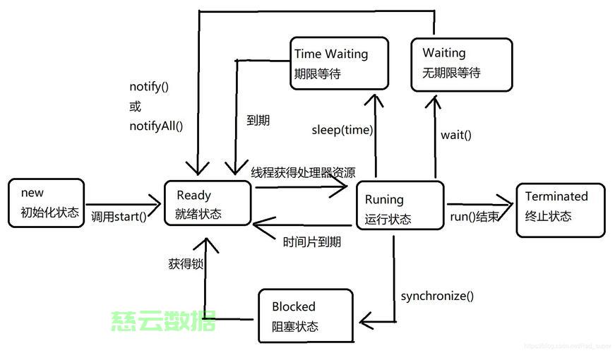 Java多线程是否影响性能,如何高效运用,存在哪些常见问题? 第1张 Java多线程是否影响性能,如何高效运用,存在哪些常见问题? 第1张