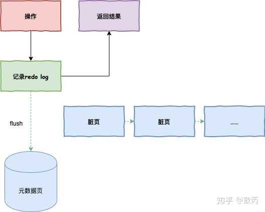 工程模式中如何有效地清晰化数据库操作流程及优化管理? 第1张 工程模式中如何有效地清晰化数据库操作流程及优化管理? 第1张