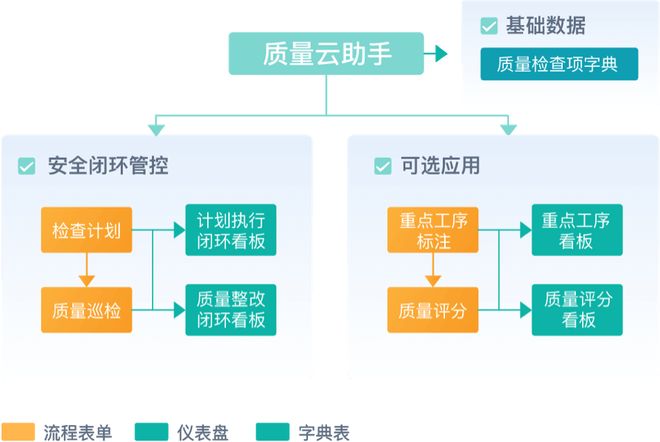 工程模式中如何有效地清晰化数据库操作流程及优化管理? 第3张 工程模式中如何有效地清晰化数据库操作流程及优化管理? 第3张