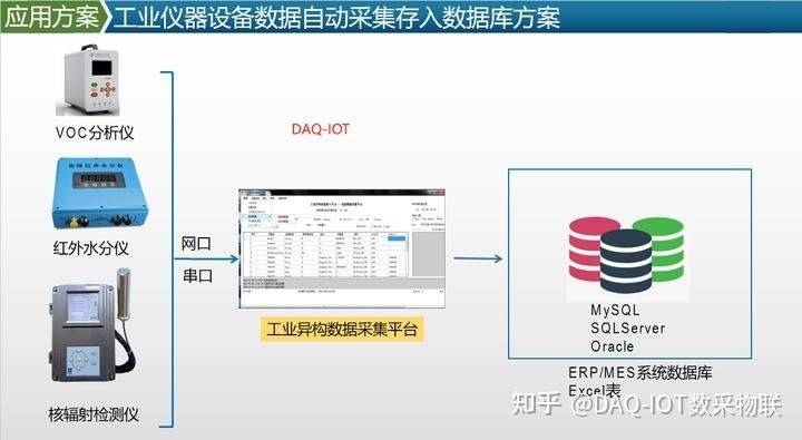 如何高效地将串口接收的数据存储到数据库中? 第1张 如何高效地将串口接收的数据存储到数据库中? 第1张