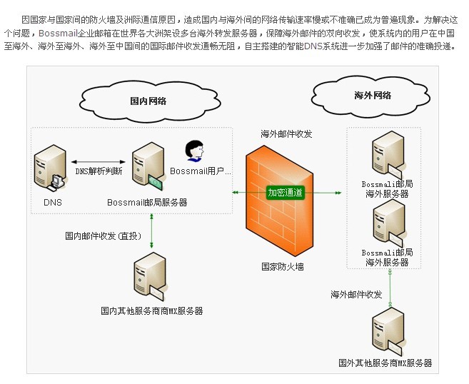 虚拟主机配置邮箱的必要性是什么?为何邮箱成为虚拟主机不可或缺的一部分? 第1张 虚拟主机配置邮箱的必要性是什么?为何邮箱成为虚拟主机不可或缺的一部分? 第1张
