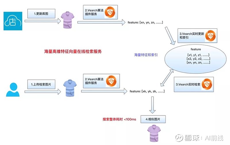 如何高效遍历海量数据库实现快速数据检索与分析? 第2张 如何高效遍历海量数据库实现快速数据检索与分析? 第2张