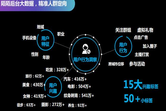 陌陌取消圈子的背后原因,是战略调整还是用户需求转变? 第2张 陌陌取消圈子的背后原因,是战略调整还是用户需求转变? 第2张