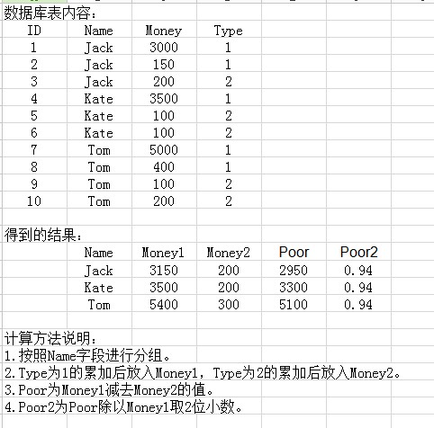数据库里怎么计算 第1张 数据库里怎么计算 第1张
