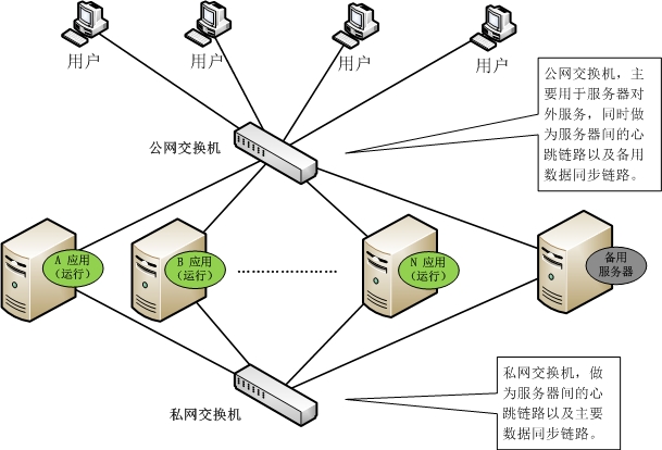 虚拟主机友情链接交换 第1张 虚拟主机友情链接交换 第1张