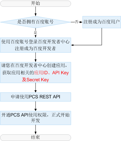 安卓SDK配置过程中遇到难题?揭秘30秒快速排查解决方案! 第1张 安卓SDK配置过程中遇到难题?揭秘30秒快速排查解决方案! 第1张