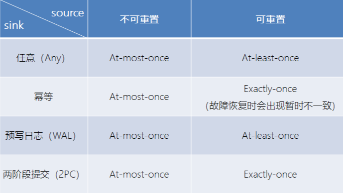 Flink并行写入MySQL时,如何优化性能和保证数据一致性? 第1张 Flink并行写入MySQL时,如何优化性能和保证数据一致性? 第1张