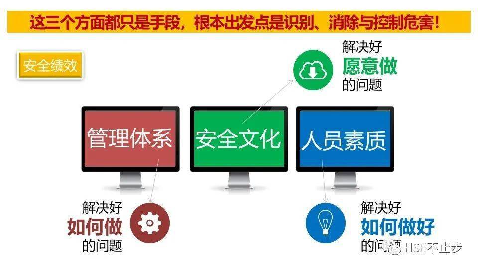 安全风险排查为何如此重要?探讨其背后的深层意义和必要性。 第3张 安全风险排查为何如此重要?探讨其背后的深层意义和必要性。 第3张
