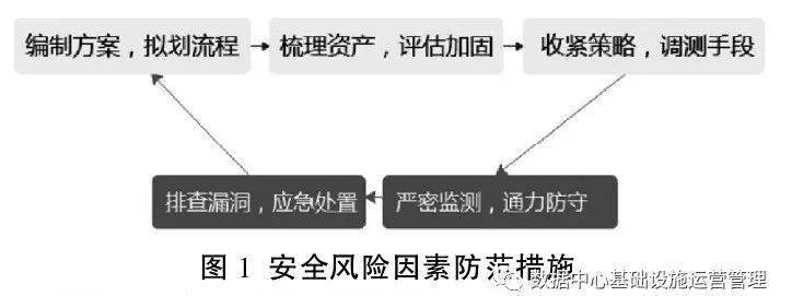 安全风险排查为何如此重要?探讨其背后的深层意义和必要性。 第1张 安全风险排查为何如此重要?探讨其背后的深层意义和必要性。 第1张