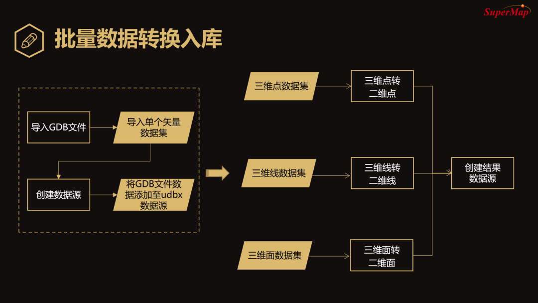 数据库数据量庞大,如何高效评估与优化?揭秘数据量评估与优化之道! 第1张 数据库数据量庞大,如何高效评估与优化?揭秘数据量评估与优化之道! 第1张
