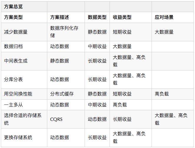 数据库数据量庞大,如何高效评估与优化?揭秘数据量评估与优化之道! 第2张 数据库数据量庞大,如何高效评估与优化?揭秘数据量评估与优化之道! 第2张