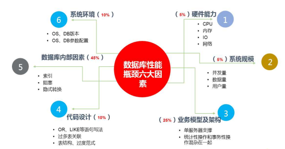 数据库数据量庞大,如何高效评估与优化?揭秘数据量评估与优化之道! 第3张 数据库数据量庞大,如何高效评估与优化?揭秘数据量评估与优化之道! 第3张