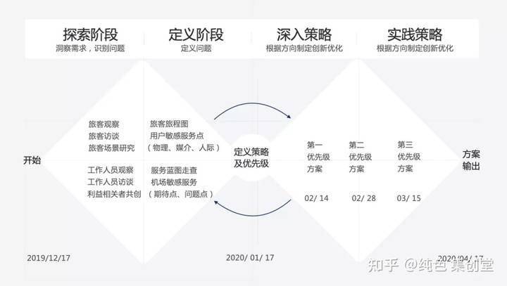 安全评估服务体验如何优化服务流程,提升客户满意度? 第1张 安全评估服务体验如何优化服务流程,提升客户满意度? 第1张