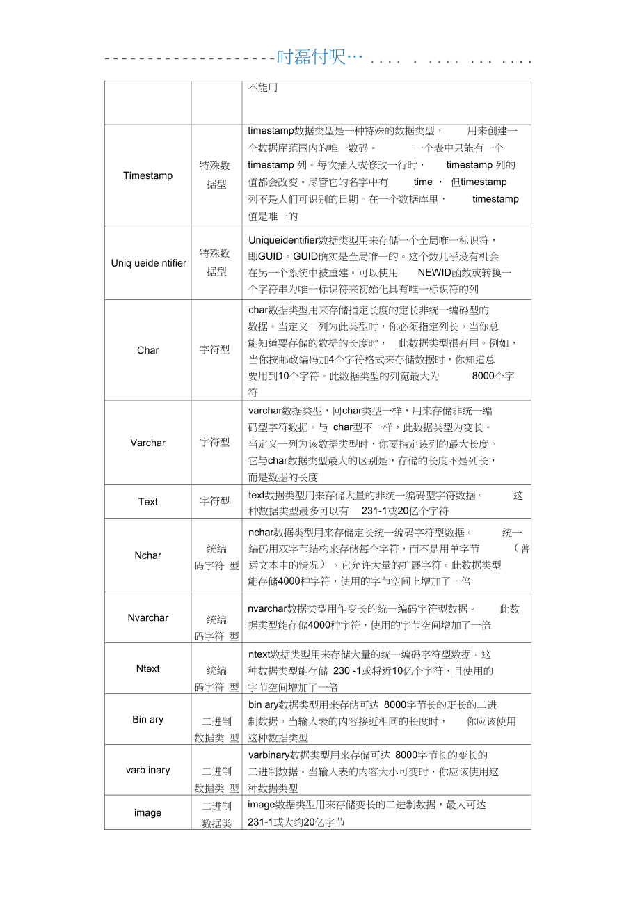 SQL查询数据库中字段数据类型的方法是什么？ 第2张