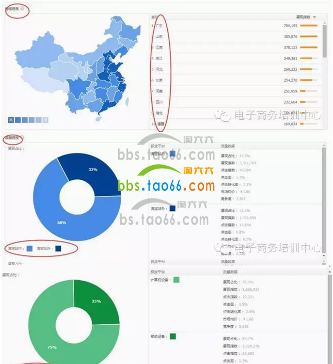 怎么批量查询各省份的数据库 第1张 怎么批量查询各省份的数据库 第1张