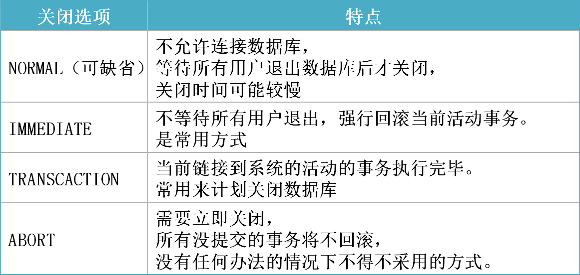 数据库紧急模式怎么关闭 第3张 数据库紧急模式怎么关闭 第3张