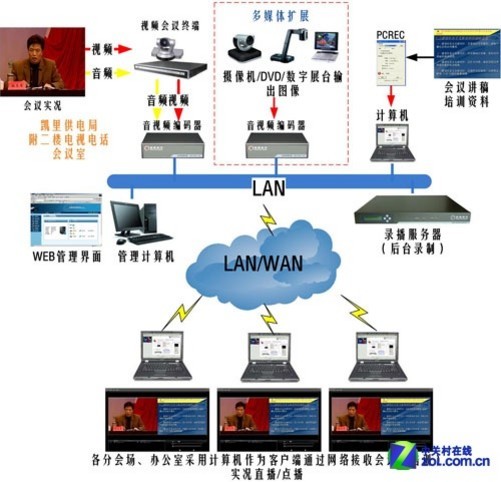 网络视频服务器如何影响现代视频流媒体体验?探讨其关键作用与挑战。 第2张 网络视频服务器如何影响现代视频流媒体体验?探讨其关键作用与挑战。 第2张