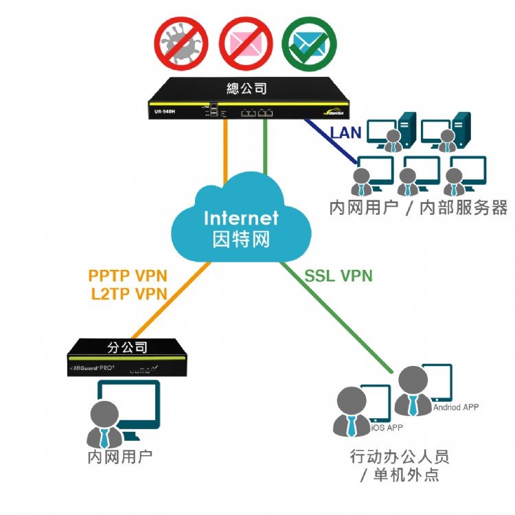 酷盾安全虚拟主机支持ipv6吗