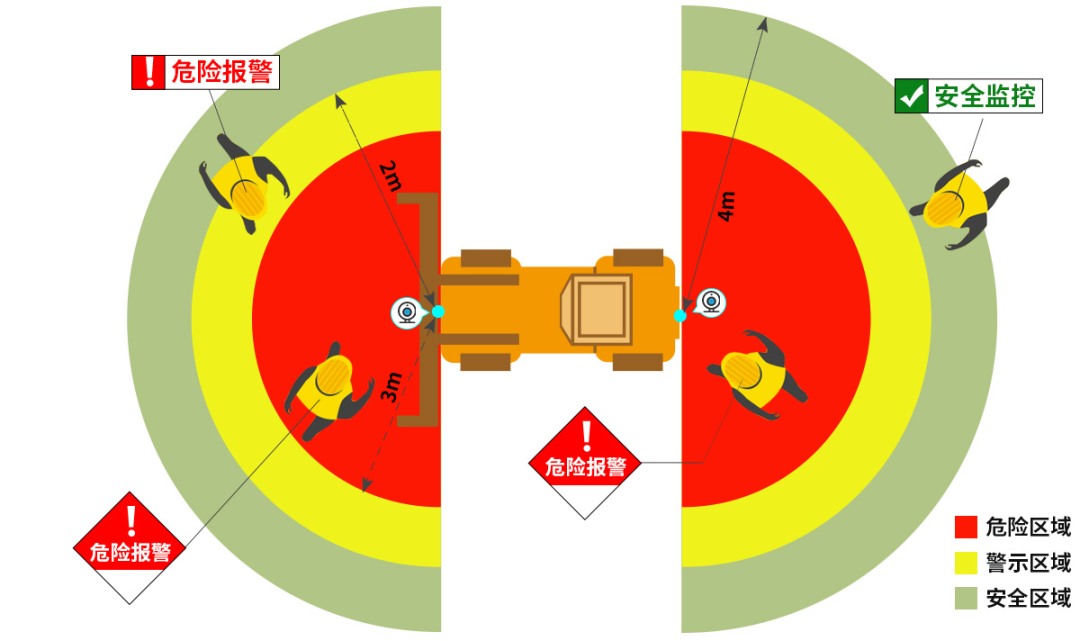 安全预警仪在哪些紧急情况下能发挥关键作用?揭秘其不可或缺的实用功能! 第3张 安全预警仪在哪些紧急情况下能发挥关键作用?揭秘其不可或缺的实用功能! 第3张
